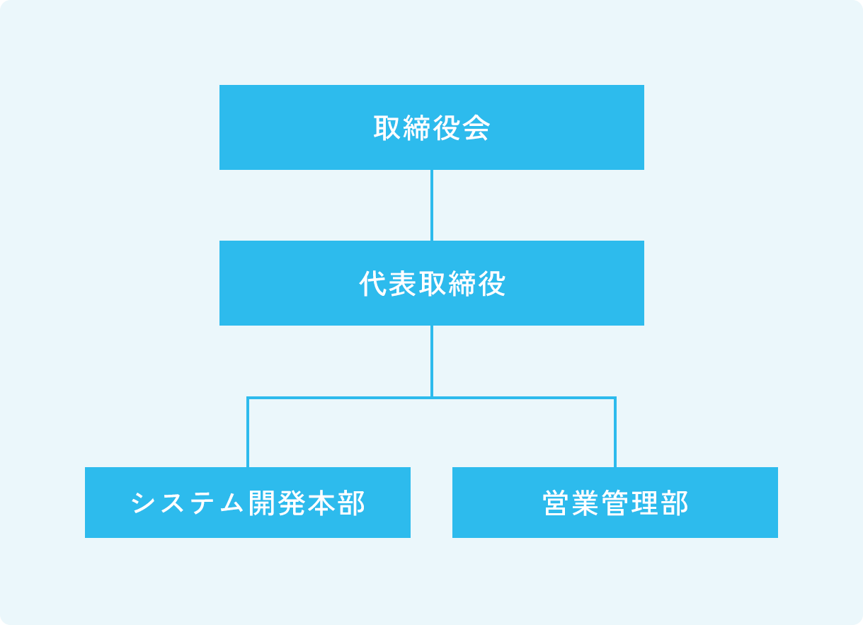 株式会社 ベアールートシステム 組織図